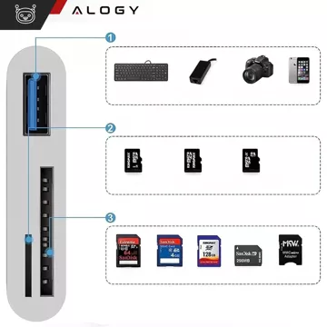 Alogy SD TF USB-Kartenleser-Adapter mit Lightning-Anschluss für Apple iPhone iPad Weiß