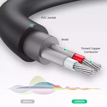 Ugreen Audioadapter Klinke 3,5 mm Stecker auf 2 x RCA Buchse Kabel 0,25 m grau (AV109)