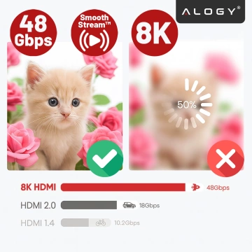 Kabel HDMI 2.1 10 m, 4K/8K Alogy Ultra High Speed™ 48 Gbps 60Hz, Premium z Pozłacanymi Końcówkami, Nylonowy Oplot, Miedziany – Czarny