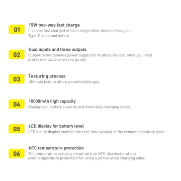 Powerbank mit Display Baseus Bipow 10000mAh 15W weiß (Overseas Edition) USB-A - Micro USB Kabel 0,25m weiß (PPBD050002)