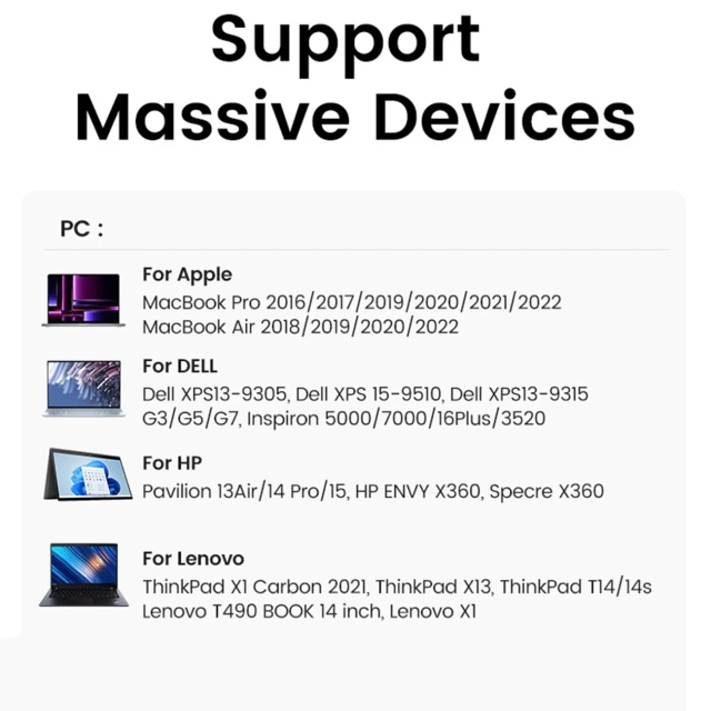 Adapter Ugreen CM478 USB-C do HDMI / USB-A 3.0 / 2x USB 2.0 / PD Szary