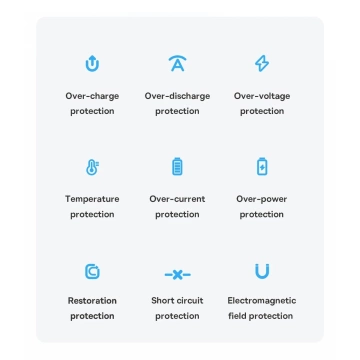 Baseus Bipow Pro Power Bank 10000mAh 20W weiß mit USB Typ A - USB Typ C 3A 0,3m Kabel (PPBD040202)