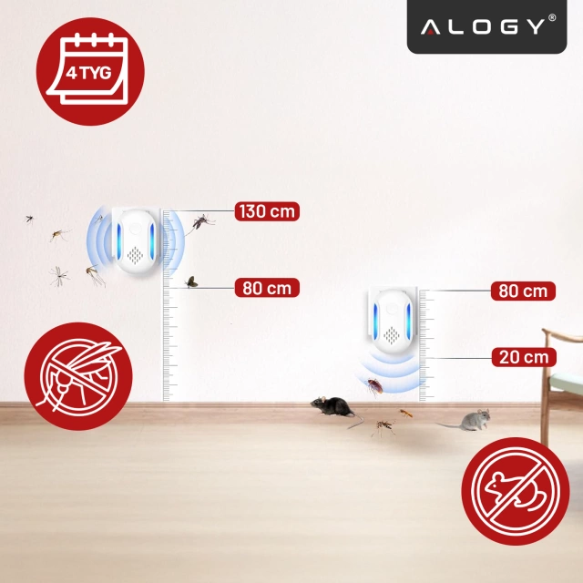 Odstraszacz Szkodników do 250 m² Ultradźwiękowy do Gniazdka, Przeciwko Owadom, Komarom, Muchom, Myszom, Karaluchom, Bez Chemii, Alogy DuoGuard™ – Biały