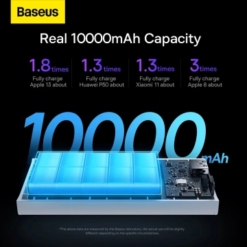 Baseus Adaman2 Powerbank mit Digitalanzeige 2x USB-A / 1x USB-C 10000mAh 30W - Weiß