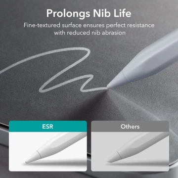 FOLIA OCHRONNA ESR PAPER FEEL 2ER-PACK IPAD PRO 12.9 2020 / 2021 / 2022