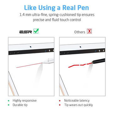 ESR Stylus Pen für Telefon / Tablet Weiß