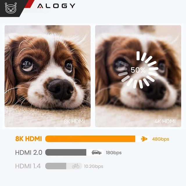 2x Kabel HDMI 2.1 Alogy 5m 4K 8K PREMIUM MIEDŹ ULTRA High Speed 60Hz 48GBps Czarny