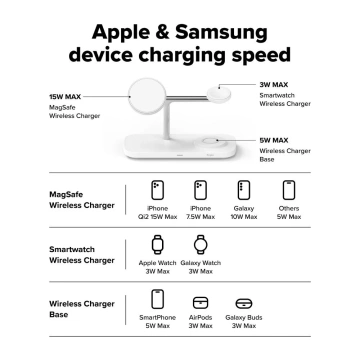 Ringke Qi2 MagSafe 3in1 Ladegerät für iPhone Apple Watch AirPods